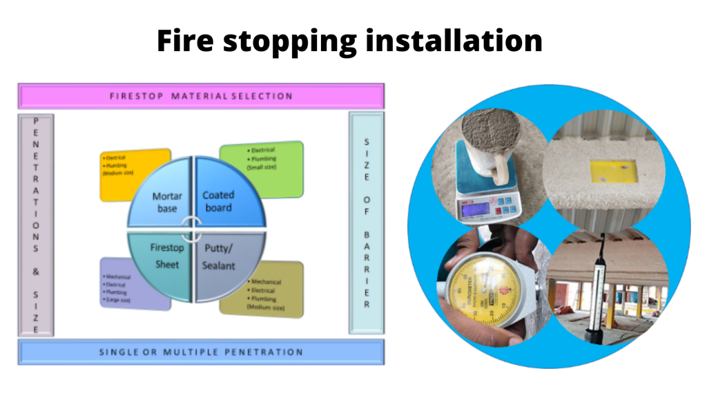 fire stopping installation